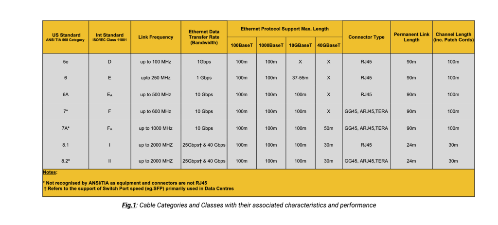 Types of Network Cables  Ethernet Cable Categories