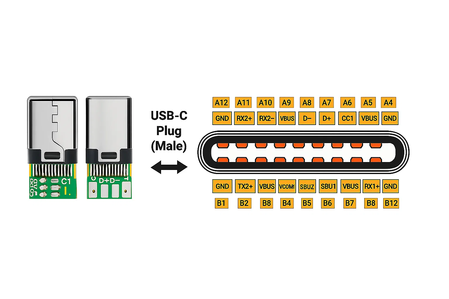 Description of USB lanes